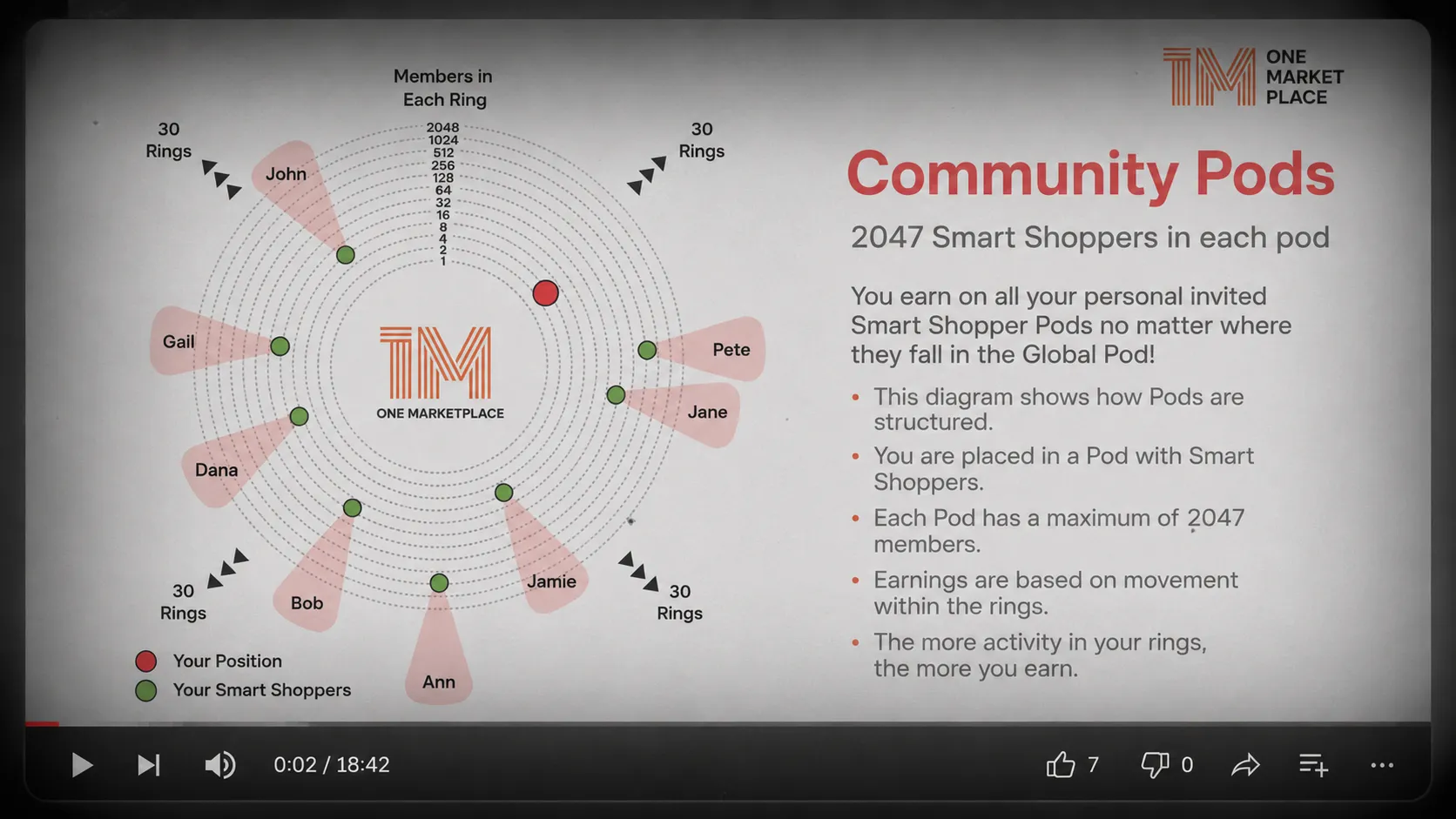 The original One Marketplace explanation — long and presentation-heavy